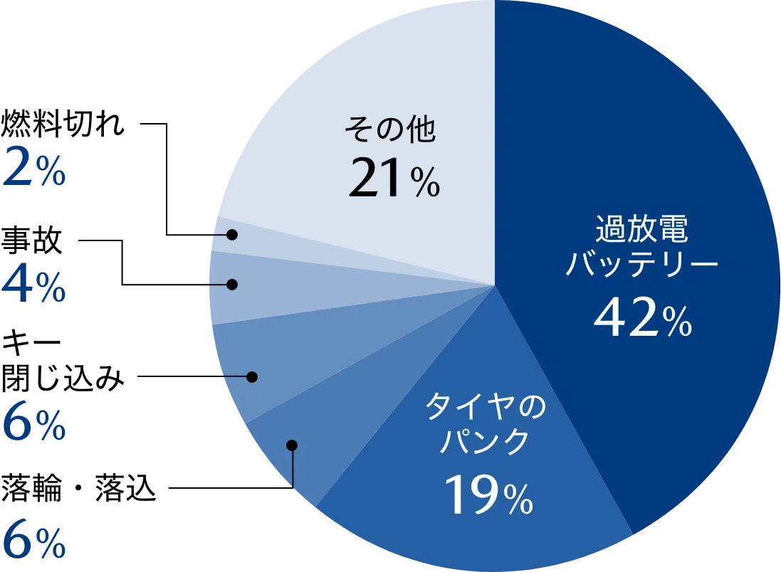 よくあるトラブル