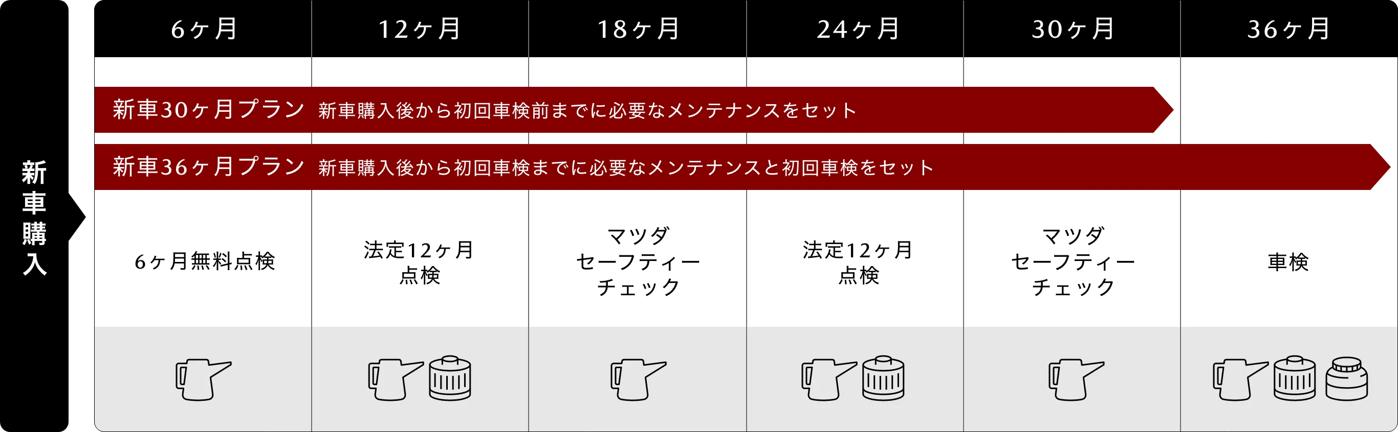 パッケージ内容